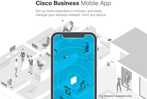 Cisco Business 240ac Wi-Fi נקודת גישה | 802.11ac | 4x4 | 2 נמלי GBE | הר תקרה | 3 חבילות חבילות | הגנה מוגבלת
